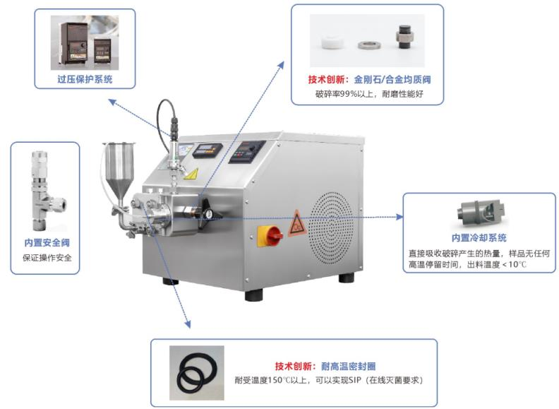 ATS细胞破碎设备