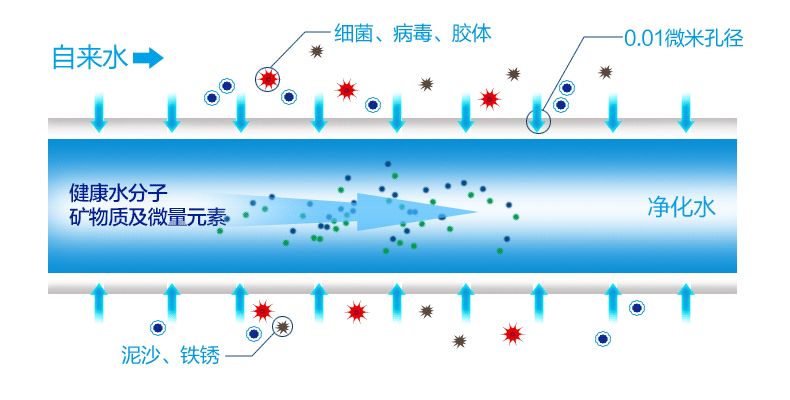 实验室<i style='color:red'>超纯水机</i>和净水器有什么不同？