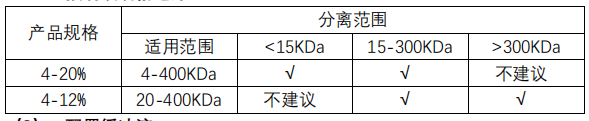 预制胶规格的选择