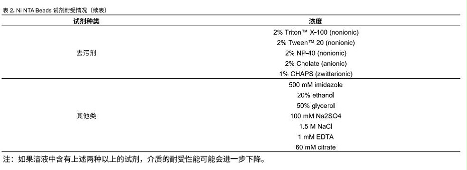 ninta试剂