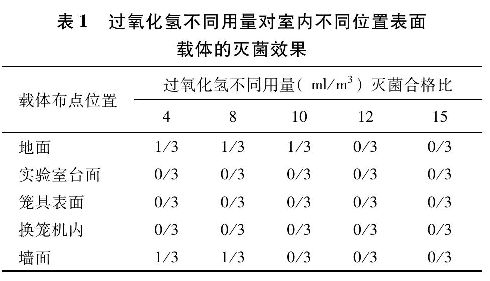 <i style='color:red'>生物安全消毒</i>领域中的汽化过氧化氢技术-VHP消毒