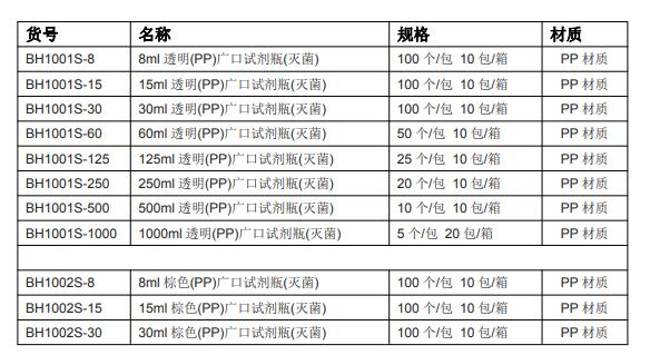 博奥龙广口试剂瓶规格1