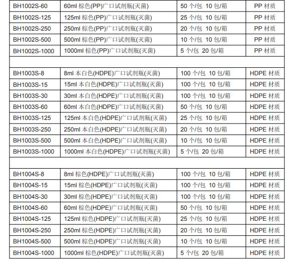 博奥龙广口试剂瓶规格2