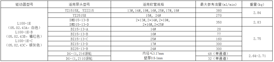 蠕动泵